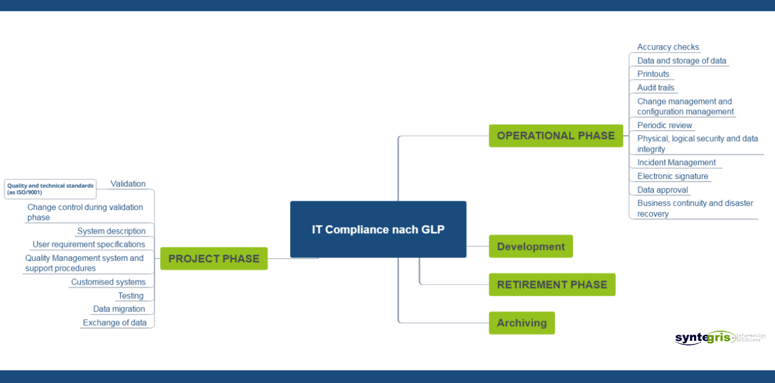 IT Compliance nach GLP V7c englisch